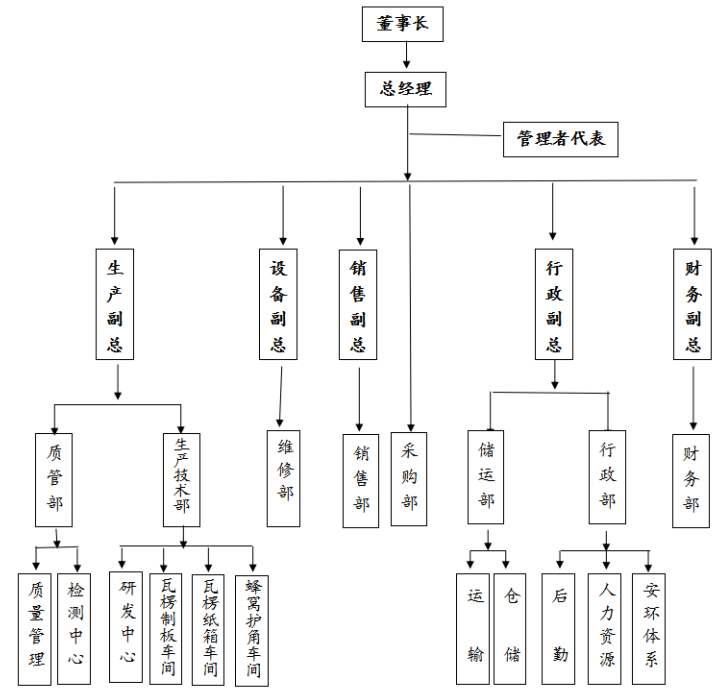 公司結(jié)構(gòu)